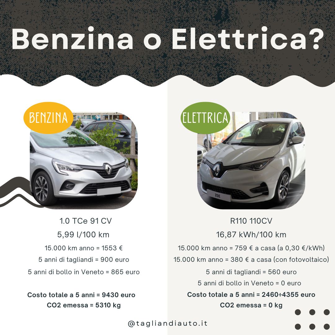 Renault Clio 1.0 vs Renault Zoe R110